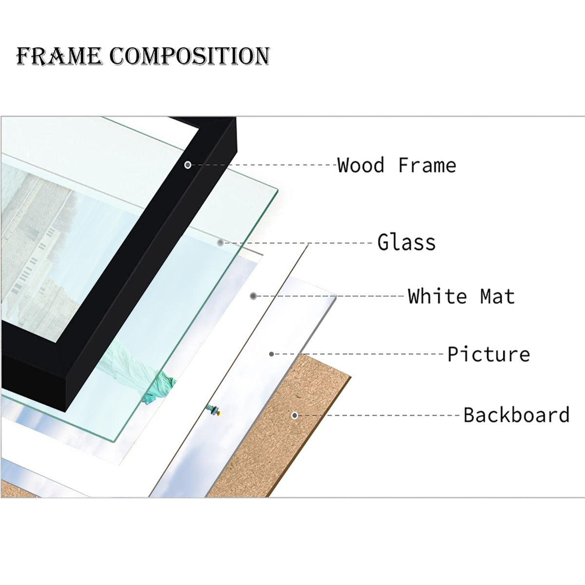 12x12 Black 3/4 Wood Frame for 8x8 Picture and White Mat Picture Frame Golden State Art